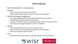 Early Surprises
• How “Gold Standard” is a blessing and a…
• Students
• How many juniors and seniors have no plan
• Segmentation/fragmentation of campus  how do you program?
• Alumni and Employer Engagement
• The power (both good and bad) of athletic/Greek life alumni networks
• Campus Recruiting and Employer Development
• IA brings “important” alumni to campus but largely wants us to own their visit!
• How hard it is to find/get employers to “take” >2 students
• Money
• How everyone thinks we have more money than we do
• How much money we (could) spend to help low income students
• How much money we spend on food!
• Time
• How much time we spend with constituents outside of our own division!
 