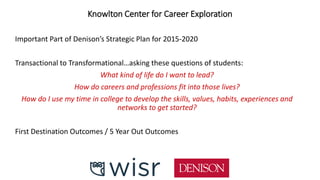 Knowlton Center for Career Exploration
Important Part of Denison’s Strategic Plan for 2015-2020
Transactional to Transformational…asking these questions of students:
What kind of life do I want to lead?
How do careers and professions fit into those lives?
How do I use my time in college to develop the skills, values, habits, experiences and
networks to get started?
First Destination Outcomes / 5 Year Out Outcomes
 
