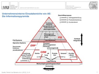 INSTITUT FÜR 
ELECTRONIC COMMERCE & 
DIGITALE MÄRKTE 
WIRTSCHAFTSINFORMATIK SS 2014 
Unternehmensinterne Einsatzbereiche von AS: 
Die Informationspyramide 
Quelle: Ähnlich bei Mertens et al. (2012), S. 91 7 
Forschung 
sowie Produk-t 
und Prozess-entwicklung 
Kunden - 
dienst 
Vertrieb Beschaf-fung 
Produk - 
tion 
Versand 
Lagerhaltung 
Finanzen 
Rechnungswesen 
Personal 
Anlagenmanagement 
Data Warehouse 
Geschäftsprozesse 
Auftragsabwicklung 
Produktentwicklung 
Kundendienst 
Vertikale 
Integration 
Horizontale 
Integration 
Wertschöpfung/Auftragsdurchlauf 
Grundfunktionen 
Querschnitts - 
funktionen 
Planungs- und 
Kontrollsysteme 
(PuK) 
Funktions-bereichs-übergreifende 
und 
Unternehmens-planungsmodelle 
Operative Systeme 
PuK - Systeme 
ERP 
FIS 
CRM 
 