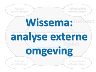 Wissema externe-omgeving op www.managementmodellensite.nl