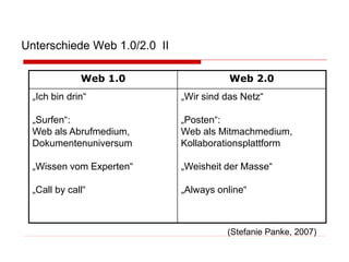 Unterschiede Web 1.0/2.0 II
Web 1.0

Web 2.0

„Ich bin drin“

„Wir sind das Netz“

„Surfen“:
Web als Abrufmedium,
Dokumentenuniversum

„Posten“:
Web als Mitmachmedium,
Kollaborationsplattform

„Wissen vom Experten“

„Weisheit der Masse“

„Call by call“

„Always online“

(Stefanie Panke, 2007)

 