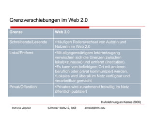 Grenzverschiebungen im Web 2.0
Grenze

Web 2.0

Schreibende/Lesende

•Häufigen Rollenwechsel von AutorIn und
NutzerIn im Web 2.0

Lokal/Entfernt

•Mit allgegenwärtigem Internetzugang
verwischen sich die Grenzen zwischen
lokal(=zuhause) und entfernt (Institution).
•Es kann von beliebigem Ort mit anderen
beruflich oder privat kommuniziert werden.
•Lokales wird überall im Netz verfügbar und
verarbeitbar gemacht

Privat/Öffentlich

•Privates wird zunehmend freiwillig im Netz
öffentlich publiziert
In Anlehnung an Kerres 2006)

Patricia Arnold

Seminar Web2.0, UKE

arnold@hm.edu

 