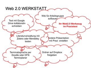 Web 2.0 WERKSTATT 
Wiki für Arbeitsgruppe aufbauen 
Text mit Google Drive kollaborativ schreiben 
Andere Präsentation mit Prezi erstellen 
Ordner auf Dropbox freigeben 
Terminabsprache per Doodle oder DFN Terminplaner 
Ihr Web2.0 Werkzeug im Praxistest 
Literaturverwaltung mit Zotero oder Mendeley testen  