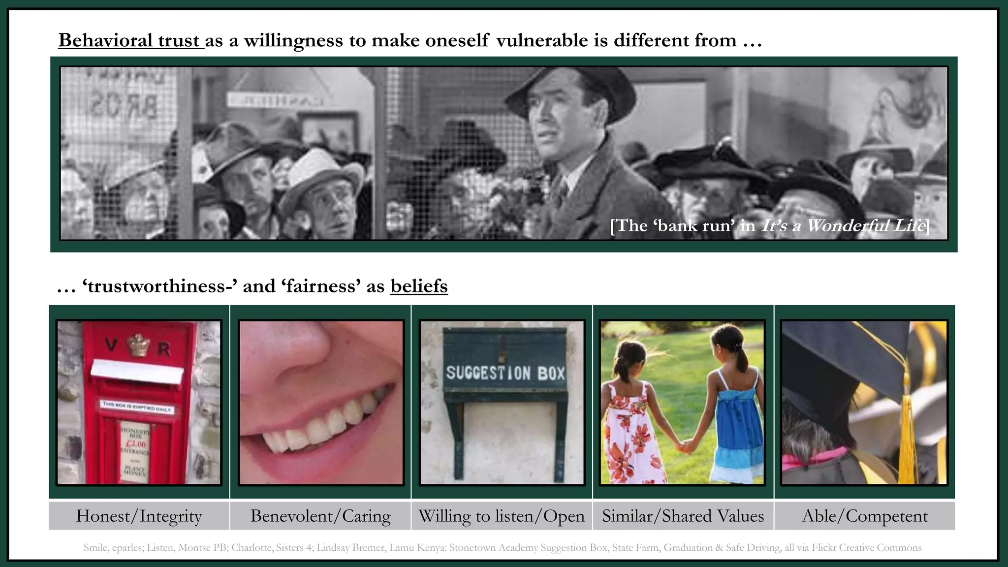 Honest/Integrity Benevolent/Caring Willing to listen/Open Similar/Shared Values Able/Competent
Smile, eparles; Listen, Montse PB; Charlotte, Sisters 4; Lindsay Bremer, Lamu Kenya: Stonetown Academy Suggestion Box, State Farm, Graduation & Safe Driving, all via Flickr Creative Commons
… ‘trustworthiness-’ and ‘fairness’ as beliefs
Behavioral trust as a willingness to make oneself vulnerable is different from …
[The ‘bank run’ in It’s a Wonderful Life]
 