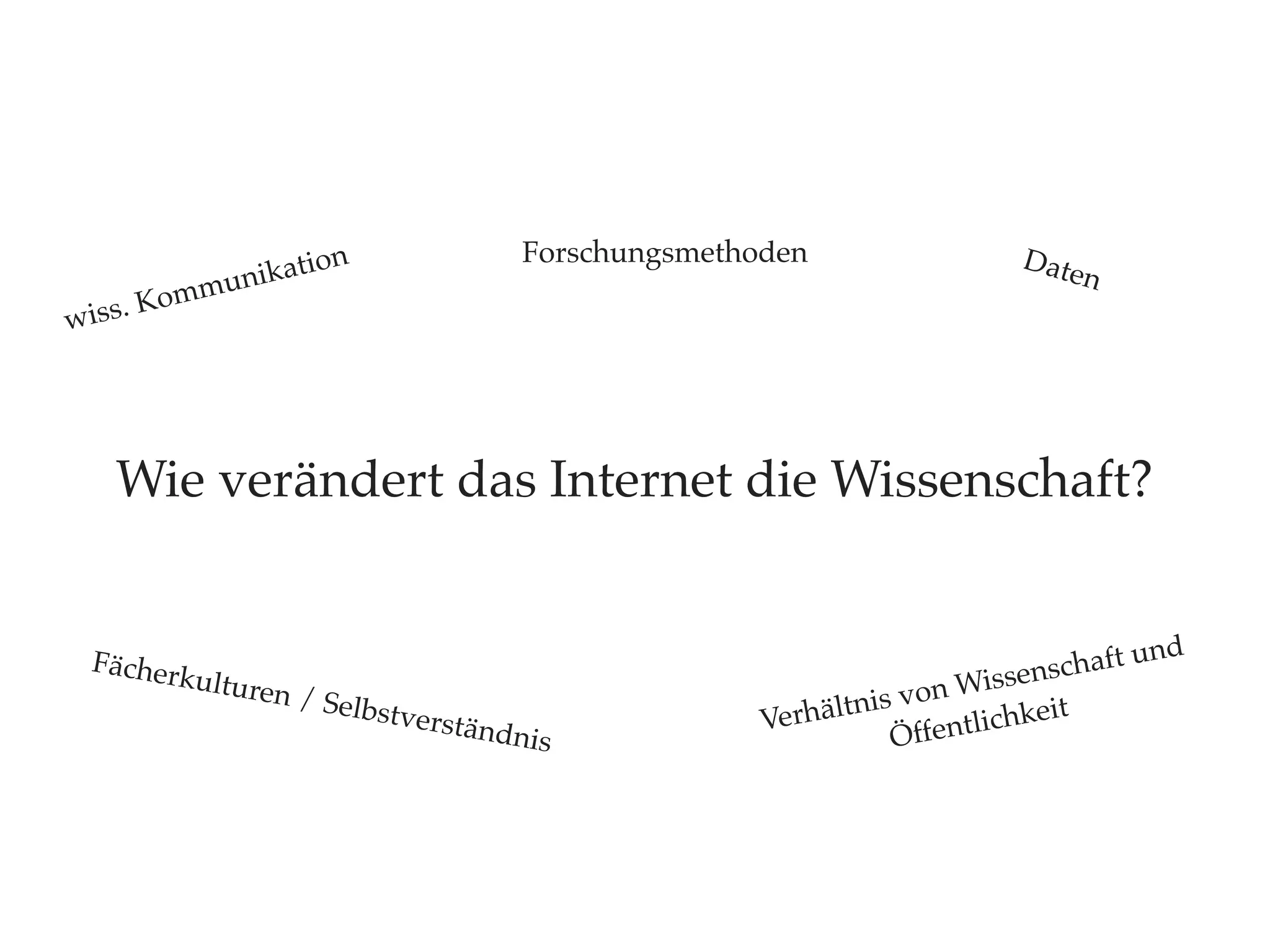 n               Forschungsmethoden                  Date
           ni katio                                                         n
        mmu
wiss. Ko




     Wie verändert das Internet die Wissenschaft?


                                                                                 und
 Fächer                                                                   schaft
       kulture                                                  n Wissen
              n / Sel
                        bstvers                         ltnis vo           t
                               tändni             Verhä
                                                             Öffent lichkei
                                     s
 