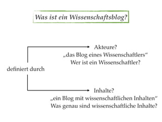 Was ist ein Wissenschaftsblog?



                                 Akteure?
                     „das Blog eines Wissenschaftlers“
                       Wer ist ein Wissenschaftler?
deﬁniert durch


                                  Inhalte?
                 „ein Blog mit wissenschaftlichen Inhalten“
                 Was genau sind wissenschaftliche Inhalte?
 