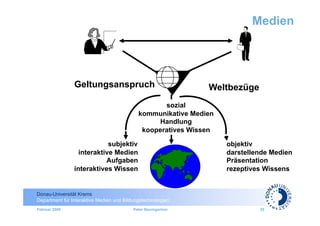 Medien




                Geltungsanspruch                              Weltbezüge
                                                   sozial
                                            kommunikative Medien
                                                 Handlung
                                             kooperatives Wissen

                            subjektiv                              objektiv
                  interaktive Medien                               darstellende Medien
                           Aufgaben                                Präsentation
                interaktives Wissen                                rezeptives Wissens


Donau-Universität Krems
Department für Interaktive Medien und Bildungstechnologien
Februar 2009                              Peter Baumgartner                 28
 