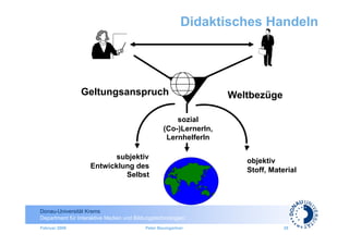 Didaktisches Handeln




                Geltungsanspruch                                   Weltbezüge

                                                      sozial
                                                  (Co-)LernerIn,
                                                   LernhelferIn

                          subjektiv
                                                                      objektiv
                    Entwicklung des
                                                                      Stoff, Material
                             Selbst



Donau-Universität Krems
Department für Interaktive Medien und Bildungstechnologien
Februar 2009                              Peter Baumgartner                      29
 
