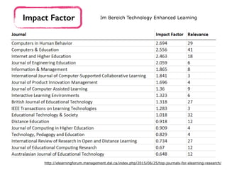 Impact Factor Im Bereich Technology Enhanced Learning
http://elearningforum.management.dal.ca/index.php/2015/06/25/top-journals-for-elearning-research/
 