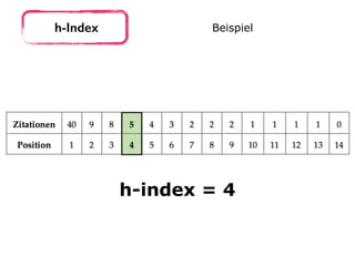 h-Index Beispiel
h-index = 4
 