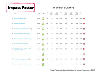 Impact Factor Im Bereich E-Learning
https://www.scimagojr.com/journalrank.php?category=3399
 