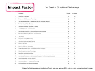 Impact Factor Im Bereich Educational Technology
https://scholar.google.com/citations?view_op=top_venues&hl=en&vq=soc_educationaltechnology
 