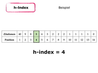 h-Index Beispiel
h-index = 4
 