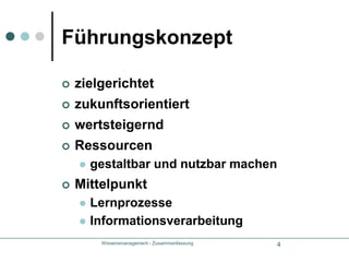 Wissensmanagement - Zusammenfassung4FührungskonzeptzielgerichtetzukunftsorientiertwertsteigerndRessourcengestaltbar und nutzbar machenMittelpunktLernprozesseInformationsverarbeitung