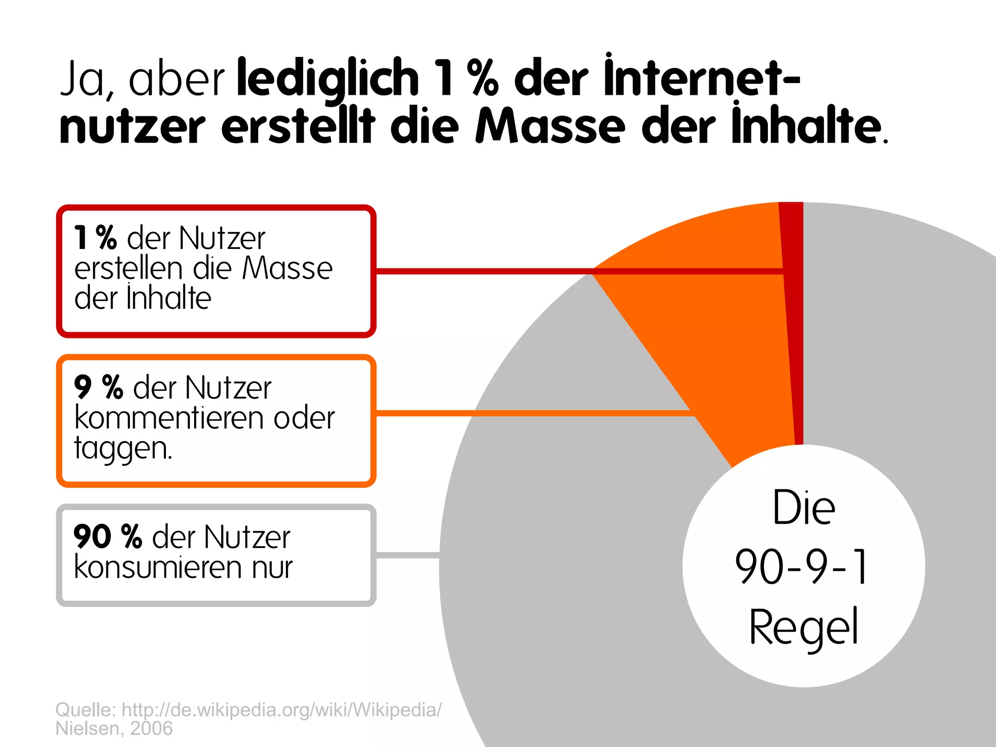 Der Wikipedia Irrtum: Wissensmanagement im Enterprise 2.0