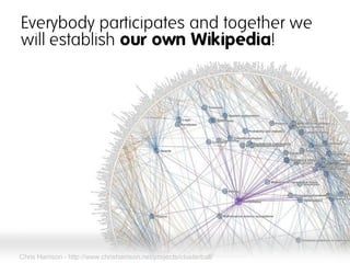 Everybody participates and together we
will establish our own Wikipedia!




Chris Harrison - http://www.chrisharrison.net/projects/clusterball/
 