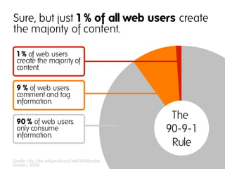 Sure, but just 1 % of all web users create
the majority of content.

  1 % of web users
  create the majority of
  content.

  9 % of web users
  comment and tag
  information.

  90 % of web users
                                                   The
  only consume
  information.
                                                  90-9-1
                                                   Rule
Quelle: http://de.wikipedia.org/wiki/Wikipedia/
Nielsen, 2006
 