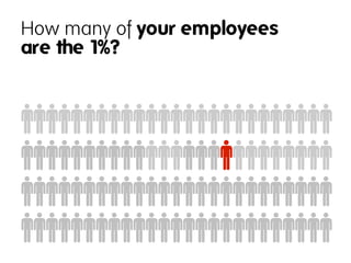 How many of your employees
are the 1%?
 
