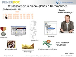 Wissensarbeit in einem globalen UnternehmenSie kennen sich nichtKlaus ist Wissensmanager Klaus hat schon viel versucht Quelle: T-Systems