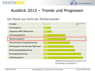 Ausblick 2012 – Trends und PrognosenDer Markt aus Sicht der NichtanwenderQuelle: Pentadoc RadarWelche Komponenten planen Sie zukünftig einzusetzen?