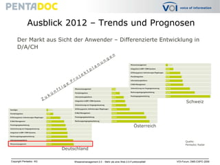 Ausblick 2012 – Trends und PrognosenDer Markt aus Sicht der Anwender – Differenzierte Entwicklung in D/A/CHZ u k ü n f t i g e  P r o j e k t p l a n u n g e nSchweizÖsterreichQuelle: Pentadoc RadarDeutschland