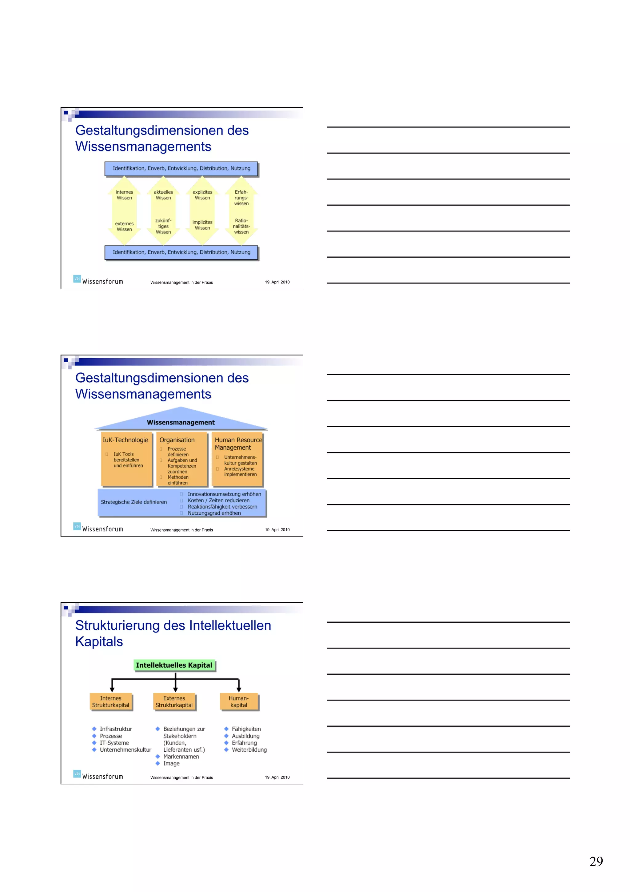 Wissensmanagement in der Praxis   19. April 2010




Wissensmanagement in der Praxis   19. April 2010




Wissensmanagement in der Praxis   19. April 2010




                                                   29
 