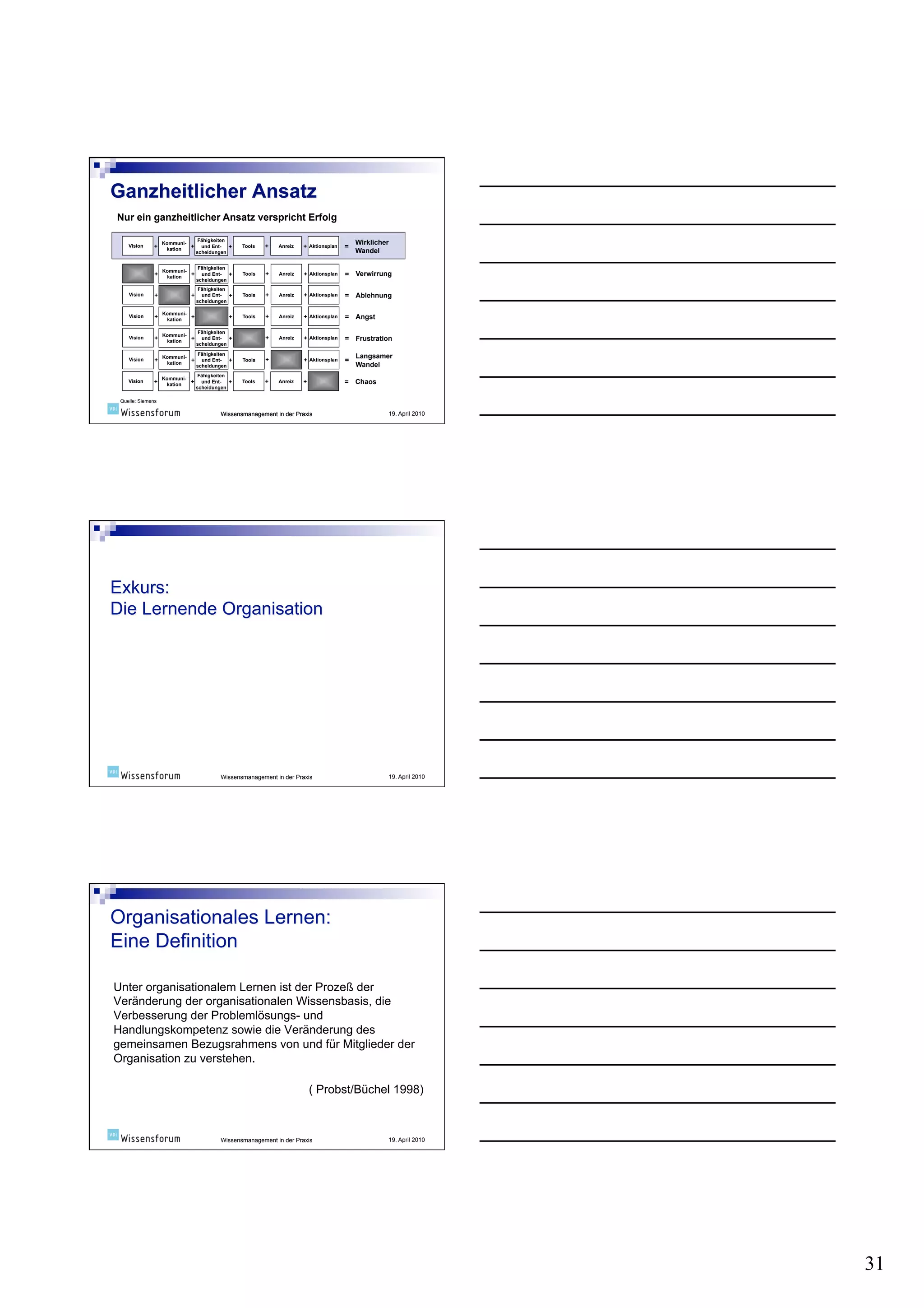 Nur ein ganzheitlicher Ansatz verspricht Erfolg

                                   Fähigkeiten
                   Kommuni-                                                                   Wirklicher
    Vision    +     kation
                              +     und Ent-     +   Tools   +   Anreiz   + Aktionsplan   =
                                  scheidungen                                                 Wandel

                                   Fähigkeiten
                   Kommuni-
               +    kation
                              +     und Ent-     +   Tools   +   Anreiz   + Aktionsplan   = Verwirrung
                                  scheidungen
                                   Fähigkeiten
    Vision     +              +     und Ent-     +   Tools   +   Anreiz   + Aktionsplan   = Ablehnung
                                  scheidungen

                   Kommuni-
    Vision     +    kation    +                  +   Tools   +   Anreiz   + Aktionsplan   = Angst

                                   Fähigkeiten
                   Kommuni-
    Vision     +    kation
                              +     und Ent-     +           +   Anreiz   + Aktionsplan   = Frustration
                                  scheidungen

                                Fähigkeiten
                   Kommuni-                                                                   Langsamer
    Vision     +    kation
                              + und Ent-         +   Tools   +            + Aktionsplan   =
                               scheidungen                                                    Wandel
                              Fähigkeiten
                   Kommuni-
    Vision    +     kation  + und Ent-           +   Tools   +   Anreiz   +               = Chaos
                             scheidungen

 Quelle: Siemens

                                           Wissensmanagement in der Praxis                             19. April 2010




                                           Wissensmanagement in der Praxis                             19. April 2010




Unter organisationalem Lernen ist der Prozeß der
Veränderung der organisationalen Wissensbasis, die
Verbesserung der Problemlösungs- und
Handlungskompetenz sowie die Veränderung des
gemeinsamen Bezugsrahmens von und für Mitglieder der
Organisation zu verstehen.

                                                                              ( Probst/Büchel 1998)



                                           Wissensmanagement in der Praxis                             19. April 2010




                                                                                                                        31
 
