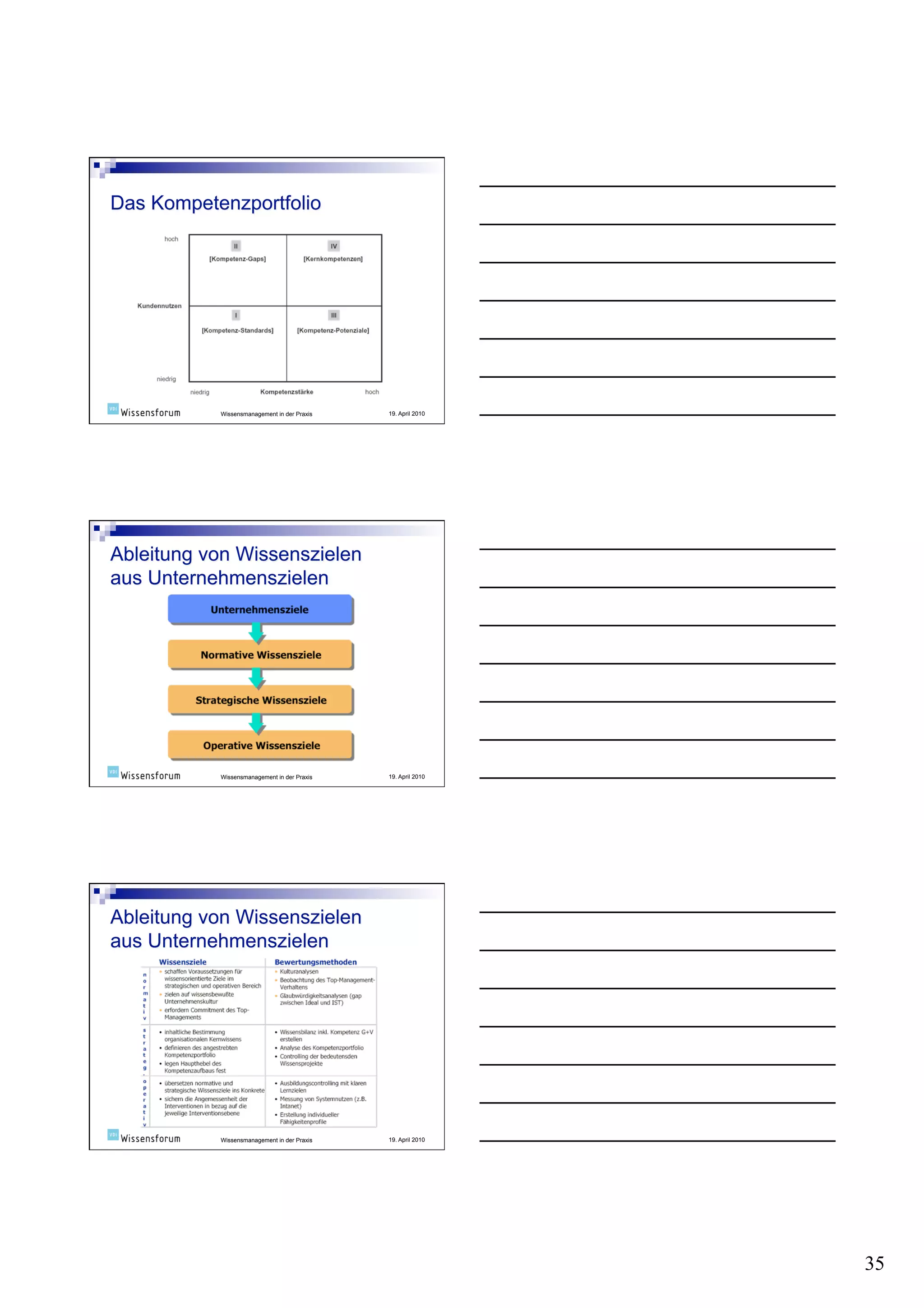 Wissensmanagement in der Praxis   19. April 2010




Wissensmanagement in der Praxis   19. April 2010




Wissensmanagement in der Praxis   19. April 2010




                                                   35
 