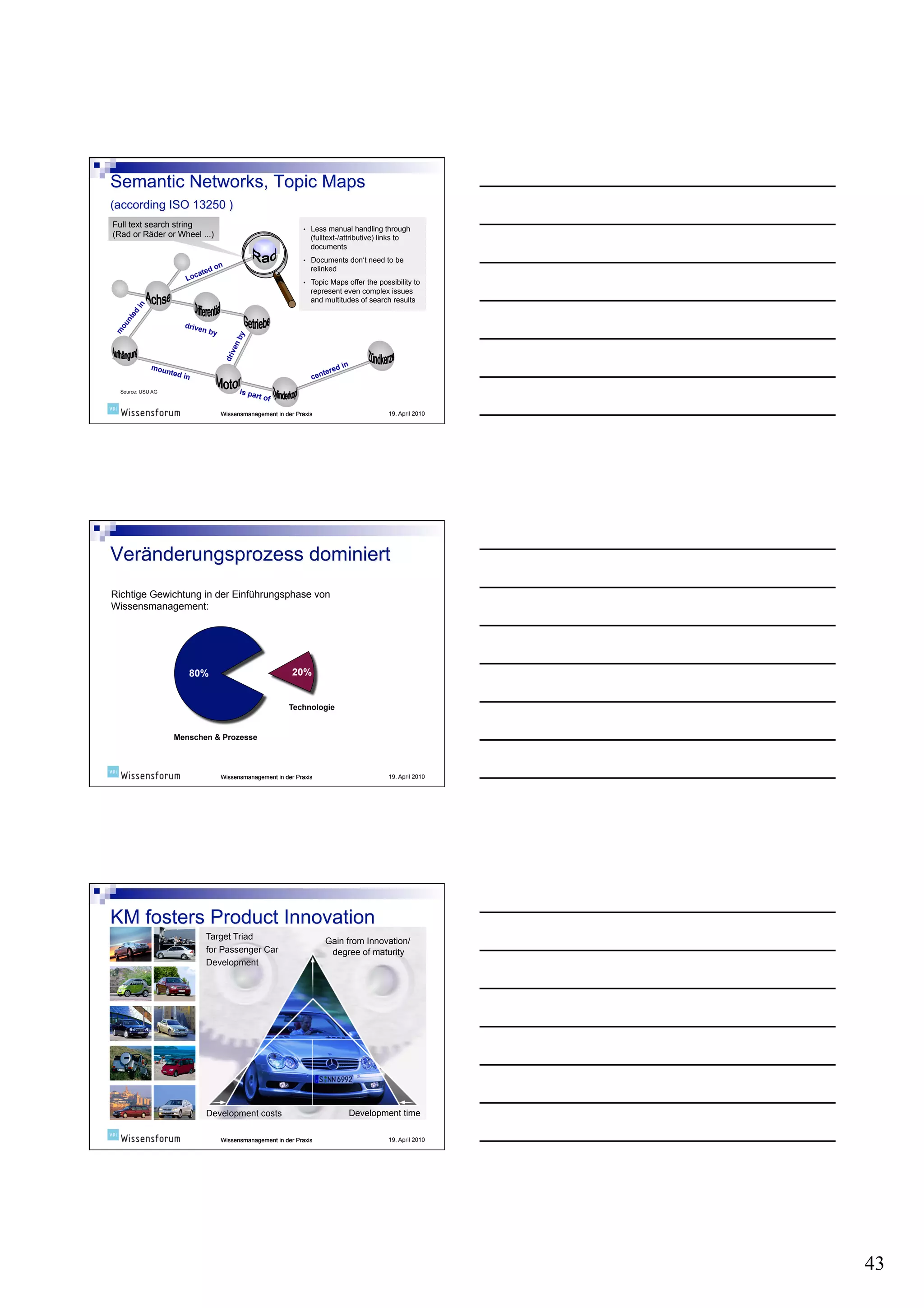 Full text search string                                        •    Less manual handling through
(Rad or Räder or Wheel ...)                                         (fulltext-/attributive) links to
                                                                    documents
                                                               •    Documents don‘t need to be
                              d   on                                relinked
                          ate
                      Loc                                      •    Topic Maps offer the possibility to
                                                                    represent even complex issues
                                                                    and multitudes of search results
       in
     de
   nt




                     drive
 ou




                          n by
m




                                              y
                                            nb
                                          ve
                                       dri




             mou                                                              d in
                nted                                                   tere
                     in                                             cen
  Source: USU AG                            is pa
                                                    rt of

                                   Wissensmanagement in der Praxis                           19. April 2010




Richtige Gewichtung in der Einführungsphase von
Wissensmanagement:




                      80%                                   20%


                                                            Technologie


                   Menschen & Prozesse



                                   Wissensmanagement in der Praxis                           19. April 2010




                            Target Triad
                                                                        Gain from Innovation/
                            for Passenger Car                            degree of maturity
                            Development




                            Development costs                                    Development time

                                   Wissensmanagement in der Praxis                           19. April 2010




                                                                                                              43
 
