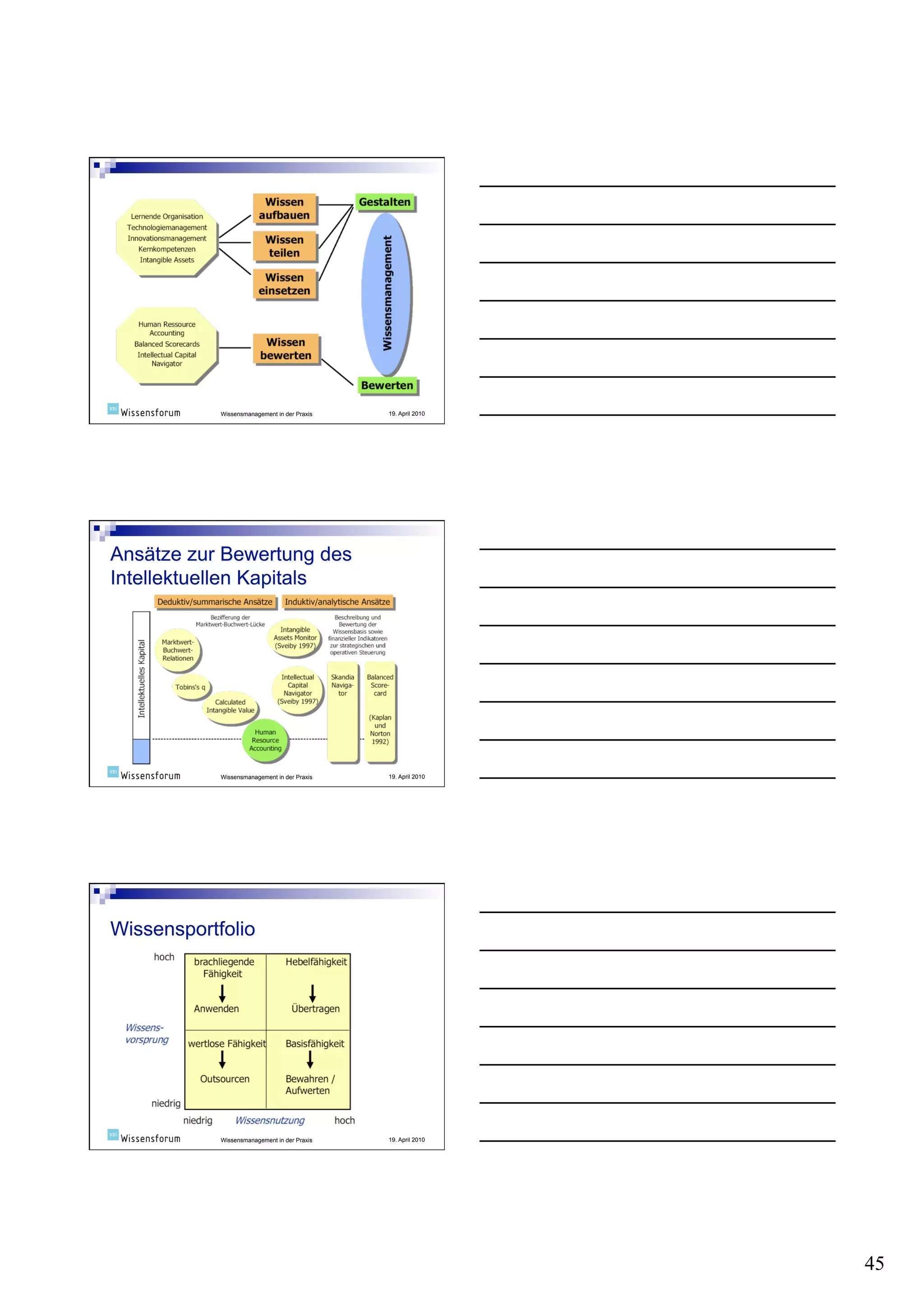 Wissensmanagement in der Praxis   19. April 2010




Wissensmanagement in der Praxis   19. April 2010




Wissensmanagement in der Praxis   19. April 2010




                                                   45
 