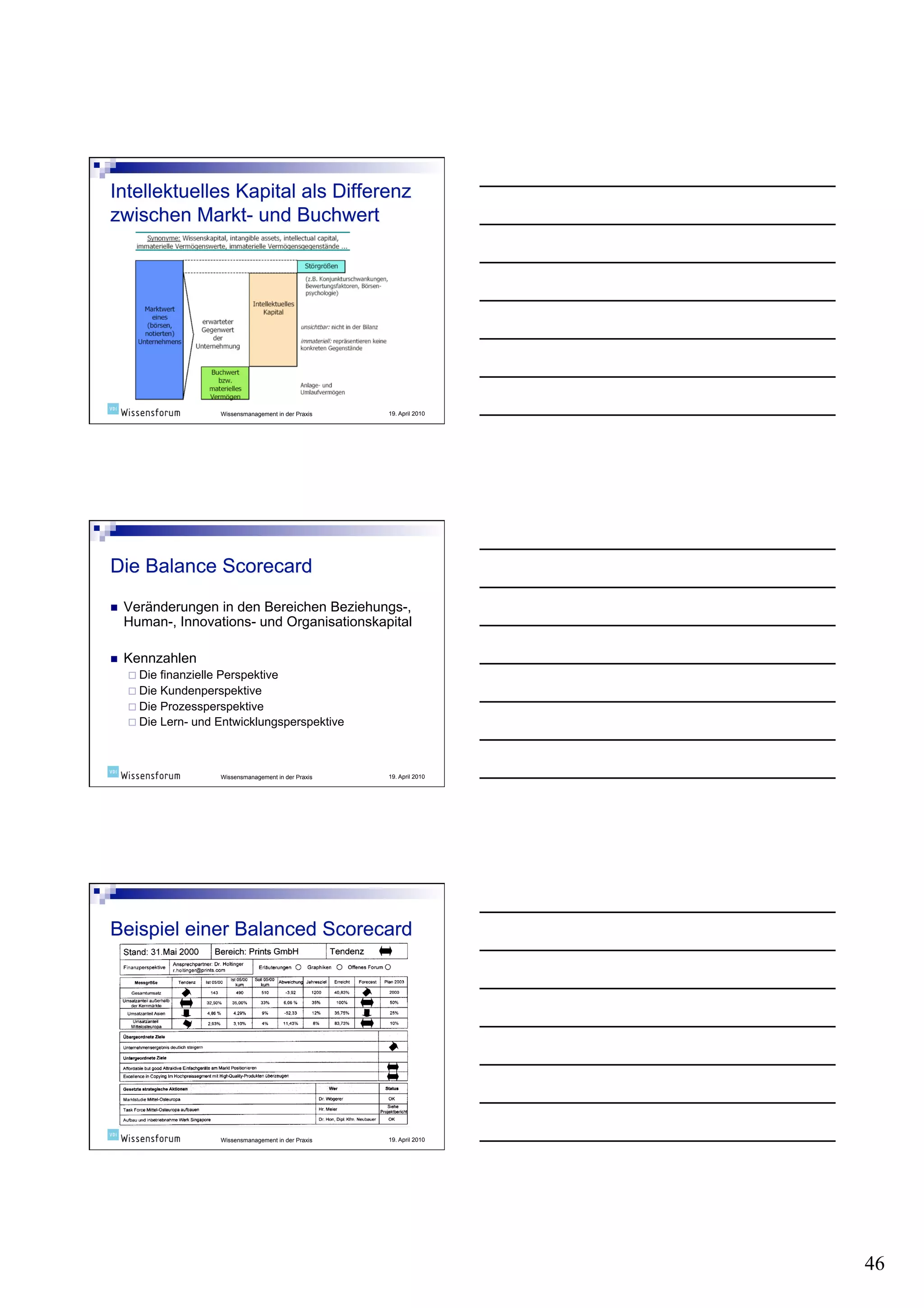 Wissensmanagement in der Praxis   19. April 2010




    Veränderungen in den Bereichen Beziehungs-,
     Human-, Innovations- und Organisationskapital

    Kennzahlen
       Die finanzielle Perspektive
       Die Kundenperspektive
       Die Prozessperspektive
       Die Lern- und Entwicklungsperspektive




                      Wissensmanagement in der Praxis   19. April 2010




                      Wissensmanagement in der Praxis   19. April 2010




                                                                         46
 