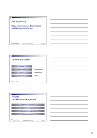 Wissensmanagement in der Praxis               19. April 2010




   Wissen

Informationen                             + Verknüpfungen

   Daten                                  + (Be-)Deutung

  Zeichen                                 + Syntax



        Wissensmanagement in der Praxis               19. April 2010




      Wissensmanagement

    Dokumentenmanagement

    Informationsmanagement

       Datenmanagement



        Wissensmanagement in der Praxis               19. April 2010




                                                                       12
 