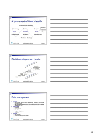 Erlebnisstrom (Handeln)
                                                                               Kulturbildung
Wahrnehmung                    Ordnung                           Gestaltung    ı
                                                                               Transformationı
                                                                               zu Informationı
     Datum                     Information                        Wissen       und Datenı

Unterscheidung                Be-Deutung                         Integration (Sinn)


                          Reflexion (Denken)



                               Wissensmanagement in der Praxis                  19. April 2010




                               Wissensmanagement in der Praxis                  19. April 2010




    Definition
          Alle Prozesse, die der Planung, Beschaffung, Verwaltung und Nutzung
           von Daten dienen
          Die Organisationseinheiten, die in ihrer Gesamtheit für diese Prozesse
           verantwortlich sind
    Datenqualität
          Richtigkeit
          Vollständigkeit
          Aktualität
          Aufgabenadäquatheit
          Konsistenz
    Ansätze
          DIN ISO 9000
          Total Quality Management (TQM)


                               Wissensmanagement in der Praxis                  19. April 2010




                                                                                                 13
 