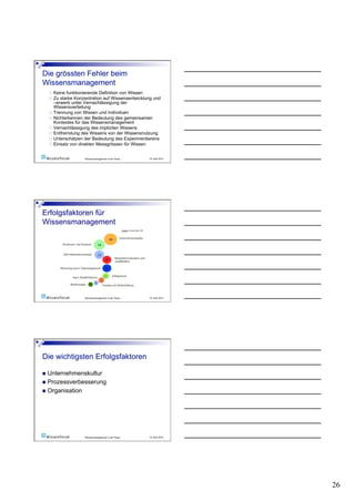   Keine funktionierende Definition von Wissen
    Zu starke Konzentration auf Wissensentwicklung
                                                  und
     –erwerb unter Vernachlässigung der
     Wissensverteilung
    Trennung von Wissen und Individuen
    Nichterkennen der Bedeutung des gemeinsamen
     Kontextes für das Wissensmanagement
    Vernachlässigung des impliziten Wissens
    Entfremdung des Wissens von der Wissensnutzung
    Unterschätzen der Bedeutung des Experimentierens
    Einsatz von direkten Messgrössen für Wissen


                   Wissensmanagement in der Praxis   19. April 2010




Erfolgsfaktoren für
Wissensmanagement




                   Wissensmanagement in der Praxis   19. April 2010




  Unternehmenskultur
  Prozessverbesserung
  Organisation




                   Wissensmanagement in der Praxis   19. April 2010




                                                                      26
 