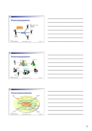 Wissensmanagement in der Praxis   19. April 2010




Wissensmanagement in der Praxis   19. April 2010




Wissensmanagement in der Praxis   19. April 2010




                                                   37
 