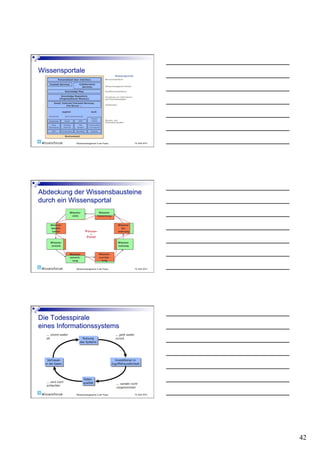 Wissensmanagement in der Praxis   19. April 2010




Wissensmanagement in der Praxis   19. April 2010




Wissensmanagement in der Praxis   19. April 2010




                                                   42
 