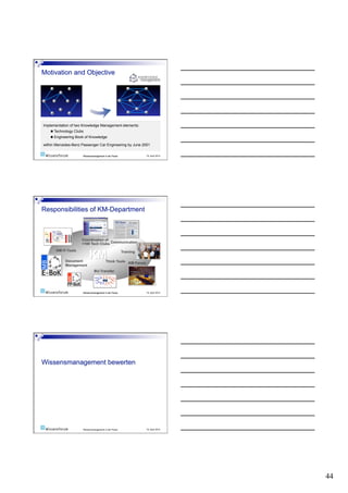 Implementation of two Knowledge Management elements:
      Technology Clubs
      Engineering Book of Knowledge

within Mercedes-Benz Passenger Car Engineering by June 2001

                      Wissensmanagement in der Praxis   19. April 2010




                      Wissensmanagement in der Praxis   19. April 2010




                      Wissensmanagement in der Praxis   19. April 2010




                                                                         44
 