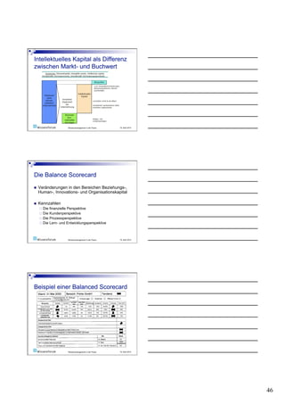 Wissensmanagement in der Praxis   19. April 2010




    Veränderungen in den Bereichen Beziehungs-,
     Human-, Innovations- und Organisationskapital

    Kennzahlen
       Die finanzielle Perspektive
       Die Kundenperspektive
       Die Prozessperspektive
       Die Lern- und Entwicklungsperspektive




                      Wissensmanagement in der Praxis   19. April 2010




                      Wissensmanagement in der Praxis   19. April 2010




                                                                         46
 