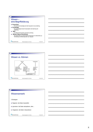     Know-How
         the technical knowledge and skill required to do something
    Knowledge
         the psychological result of perception and learning and
          reasoning
    Skill
         an ability that has been acquired by training
    Wissen (Neuer Brockhaus)
         die begründete und begründbare Erkenntnis im Unterschied zur
          Vermutung und Meinung oder zum Glauben



                             Wissensmanagement in der Praxis        19. April 2010




                             Wissensmanagement in der Praxis        19. April 2010




3 Strategien

    Negieren: die Daten bezweifeln

    Ignorieren: die Daten akzeptieren, aber...

    Integrieren: die Daten interpretieren



                             Wissensmanagement in der Praxis        19. April 2010




                                                                                     8
 