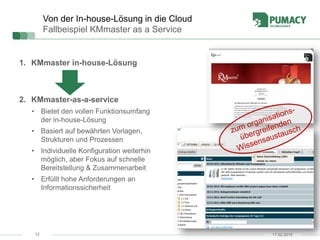 12
Von der In-house-Lösung in die Cloud
Fallbeispiel KMmaster as a Service
1. KMmaster in-house-Lösung
2. KMmaster-as-a-service
• Bietet den vollen Funktionsumfang
der in-house-Lösung
• Basiert auf bewährten Vorlagen,
Strukturen und Prozessen
• Individuelle Konfiguration weiterhin
möglich, aber Fokus auf schnelle
Bereitstellung & Zusammenarbeit
• Erfüllt hohe Anforderungen an
Informationssicherheit
17.02.2015
 
