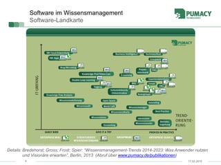 4
Software im Wissensmanagement
Software-Landkarte
17.02.2015
Details: Bredehorst; Gross; Frost; Spier: “Wissensmanagement-Trends 2014-2023: Was Anwender nutzen
und Visionäre erwarten”, Berlin, 2013 (Abruf über www.pumacy.de/publikationen)
 