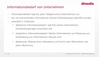© dimedis GmbH 2017 - Wissensmanagement14 / 36

Informationsbedarf liegt bei jeder Tätigkeit eines Unternehmens vor

Nur mit ausreichenden Informationen können Entscheidungen getroffen werden

Unterteilt in 3 Bereiche

Objektiver Informationsbedarf: legt fest welche Informationen
Entscheidungsträger verwenden soll

Subjektiver Informationsbedarf: Welche Informationen zur Erfassung und
Handhabung von Informationen relevant sind

Bedeutung: Bildung eines Zielsystems und Suche nach Alternativen und
deren Bewertung
Informationsbedarf von Unternehmen
 