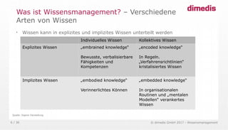 © dimedis GmbH 2017 - Wissensmanagement6 / 36

Wissen kann in explizites und implizites Wissen unterteilt werden
Was ist Wissensmanagement? – Verschiedene
Arten von Wissen
Individuelles Wissen Kollektives Wissen
Explizites Wissen „embrained knowledge“
Bewusste, verbalisierbare
Fähigkeiten und
Kompetenzen
„encoded knowledge“
In Regeln.
„Verfahrensrichtlinien“
kristalisiertes Wissen
Implizites Wissen „embodied knowledge“
Verinnerlichtes Können
„embedded knowledge“
In organisationalen
Routinen und „mentalen
Modellen“ verankertes
Wissen
Quelle: Eigene Darstellung
 