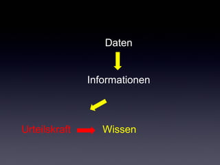 Daten
Informationen
Urteilskraft Wissen
 