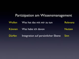 Partizipation am Wissensmanagement
Wollen Was hat das mit mir zu tun Relevanz
Können Was habe ich davon Nutzen
Dürfen Integration auf persönlicher Ebene Sinn
 