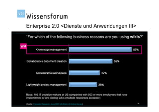 Enterprise 2.0 <Dienste und Anwendungen III>
      “For which of the following business reasons are you using wikis?”

WM




      Base: 105 IT decision-makers at US companies with 500 or more employees that have
      implemented or are piloting wikis (multiple responses accepted)

Referent: Andreas Forrester Research,GmbH |2007 US Web 2.0 Online Survey)
       (Quelle: Genth, Verigy Germany June Vortrag: Wissensmanagement in der Praxis       34
 