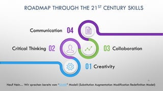 ROADMAP THROUGH THE 21ST CENTURY SKILLS
11
01
02 03
04
Creativity
Critical Thinking Collaboration
Communication
Neu? Nein… Wir sprechen bereits vom “SAMR” Modell (Substitution Augmentation Modification Redefinition Model)
 