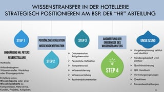 WISSENSTRANSFER IN DER HOTELLERIE
STRATEGISCH POSITIONIEREN AM BSP. DER “HR” ABTEILUNG
OnboardingHr.Peters
Neueinstellung
Methode:
Anlassbezogener
Wissenstransfer Workshop
oder Einzelgespräche.
Erstellung eines
Wissensbaums oder einer
Wissenslandkarte zu
Kompetenzen, Netzwerke,
Kunden, Projekte, Aufgaben.
Persönlche Reflektion
Wissensidentifikation
➢ Dokumentation
Aufgabenradar
➢ Persönliche Reflektion
➢ Kompetenzrad
➢ Wissenssicherung
➢ Wissensverteilung
➢ Routinendokumentation
Auswertung der
Ergebnisse des
Wissenstransfers
➢ Vorgehensplanung zeitlich
und inhaltlich
➢ Handlungsbedarf wird
sichtbar
➢ Qualitätssicherung
➢ QM Handbuch
➢ Vertretungsregelungen
➢ Checklisten
➢ Prozessbeschreibungen
Step 1
Step 2
Step 3
Step 4
Umsetzung
25
 