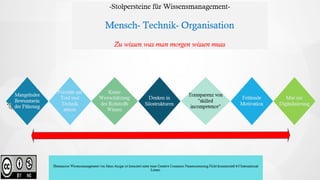 Wissensmanagement hr cornell_symposium_hh_okt2018