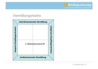Vermittlungsmatrix
                             mehrdimensionale Vermittlung




                                                              zielgenaue Empfängerstruktur
disperse Empfängerstruktur




                                     Mitarbeiterzeitschrift




                             eindimensionale Vermittlung


                                                                                             18. September 2007 | 6
 